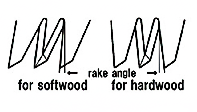 I graphic of the hook and rake angles for softwood and hardwood. Shown on a white background.