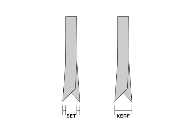 An illustration showing what Set and Kerf of a saw blade is. Shown on a white background.